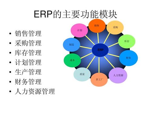 企业资源计划erp iii 主要功能模块ppt_word文档在线阅读与下载_无忧