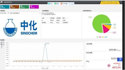 安科瑞能耗管理系统在扬州中化项目中的探讨与应用