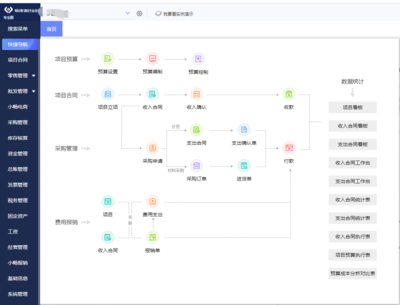 四川公司erp价格表格