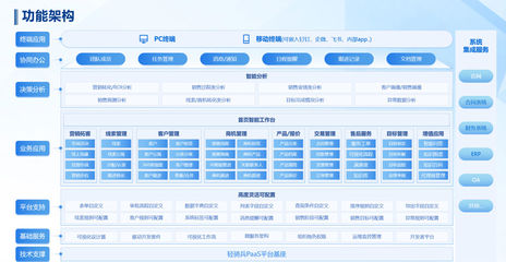 金现代CRM助力设备制造龙头高效管理全球业务|标杆100