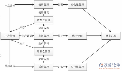 制造业免费erp