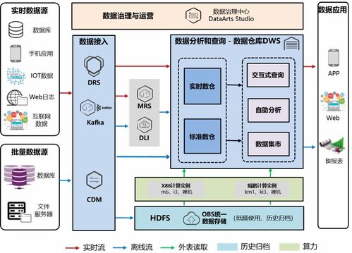 恒驰小黑板 实现数字化,企业管理者为什么要有数据思维