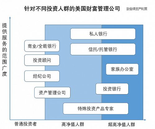 财富管理如何从 蛮荒时代 走向成熟