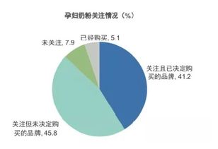 食品工业企业诚信信息申报系统