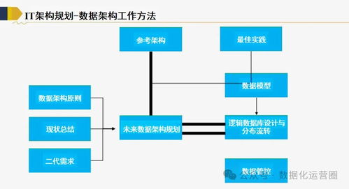 120页满分ppt 企业级业务架构和it架构规划方案