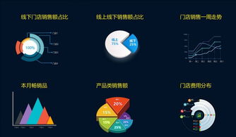 连锁店管理 连锁零售管理系统 零售管理系统