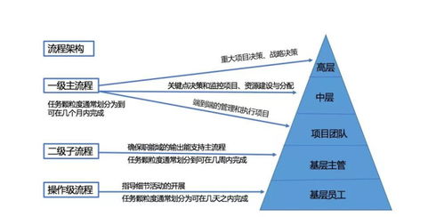 项目管理标杆和先驱 华为管理体系 pmp ,一文看懂