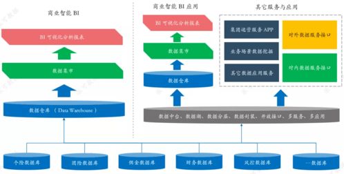 吕品 企业有了 erp,为什么还要上 bi 企业中谁更需要商业智能 bi