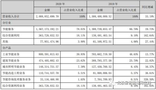 南网能源2020年度净利润约3.99亿元 增长44.29 工业节能业务营收增长