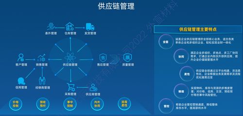 制造业erp采购数字化管理系统的搭建及srm系统介绍