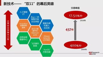 50张ppt 马云说未来将不再有电子商务,未来商业新常态是这样的