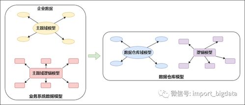 详解数据仓库数据指标数据治理体系建设方法论