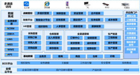 龙蟠科技:打造数字化工厂