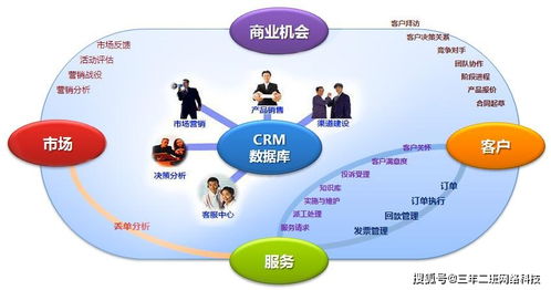 定制个性化crm是企业发展的必然要求