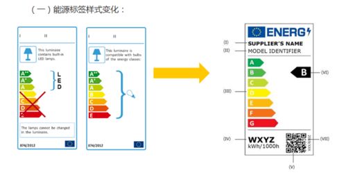 欧盟照明产品新erp指令eu2019 2020知多少 erp认证增加频闪测试