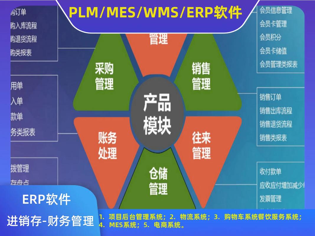 厂家;企云乐进销存中小企业管理软件开发定制; #erp客户管 - 抖音